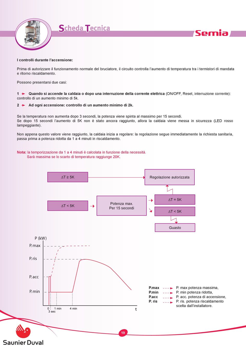 2 Ad ogni accensione: controllo di un aumento minimo di 2k. Se la temperatura non aumenta dopo 3 secondi, la potenza viene spinta al massimo per 15 secondi.