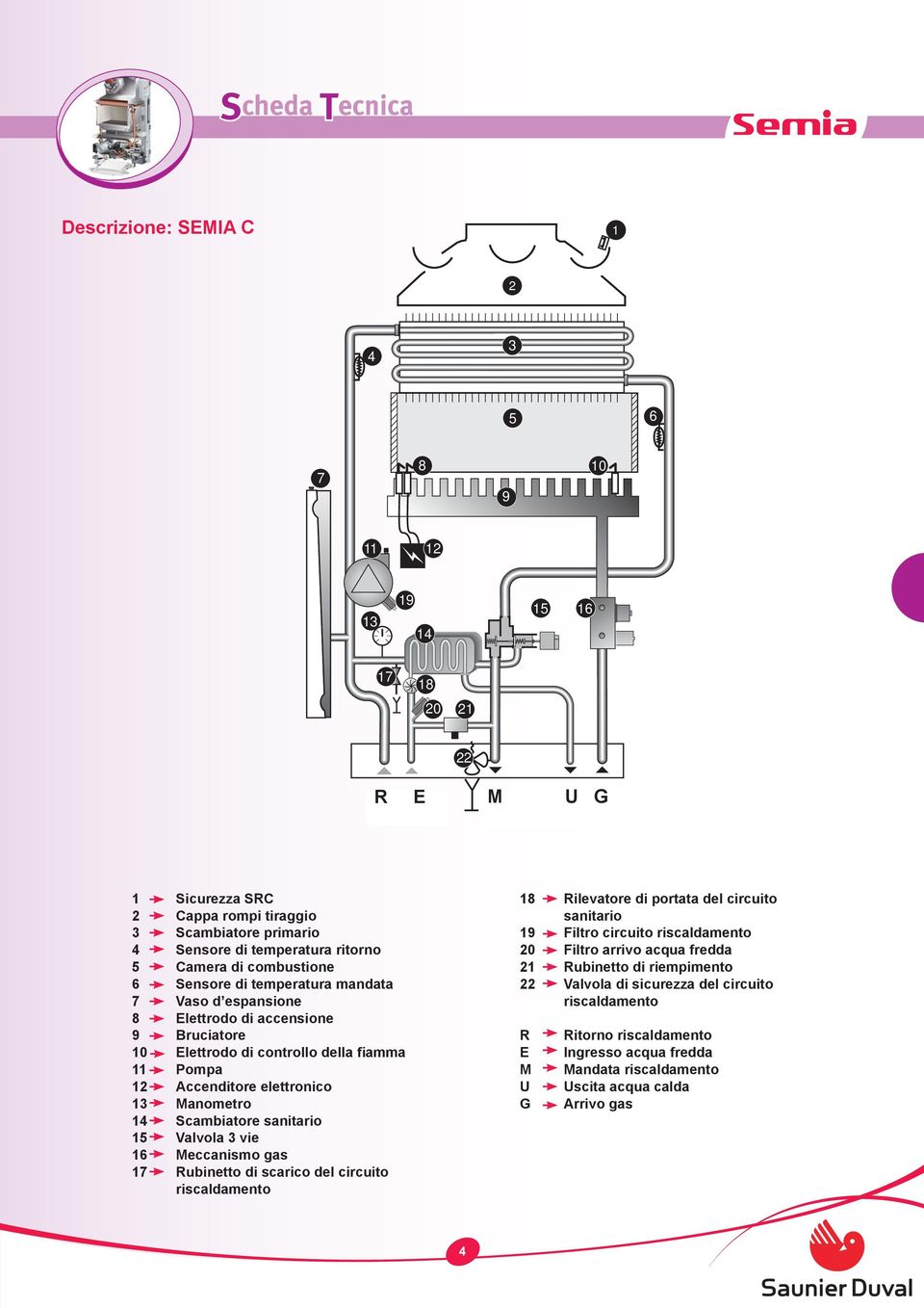 Manometro 14 Scambiatore sanitario 15 Valvola 3 vie 16 Meccanismo gas 17 Rubinetto di scarico del circuito riscaldamento 18 Rilevatore di portata del circuito sanitario 19 Filtro circuito