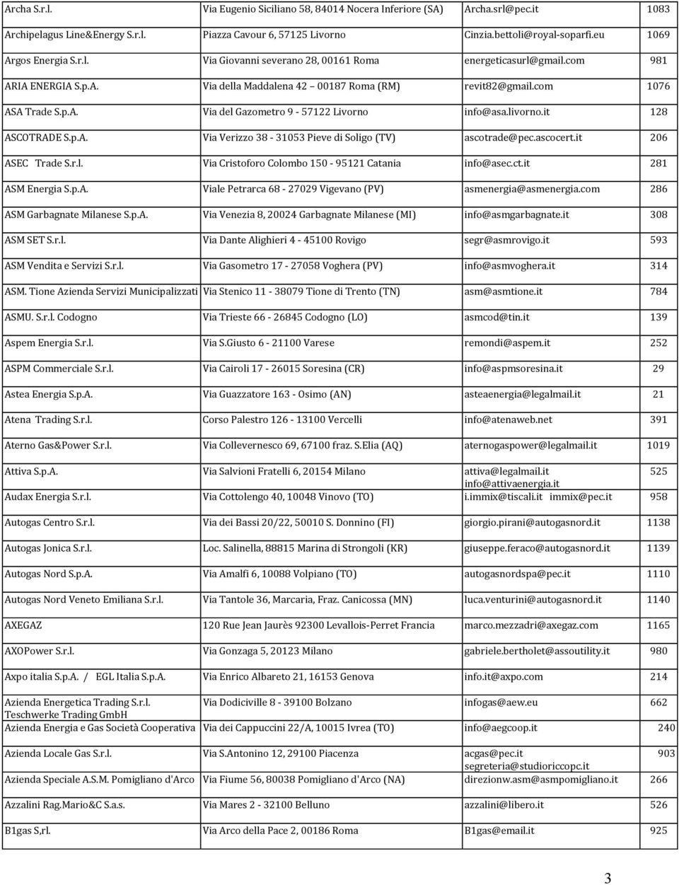 livorno.it 128 ASCOTRADE S.p.A. Via Verizzo 38-31053 Pieve di Soligo (TV) ascotrade@pec.ascocert.it 206 ASEC Trade S.r.l. Via Cristoforo Colombo 150-95121 Catania info@asec.ct.it 281 ASM Energia S.p.A. Viale Petrarca 68-27029 Vigevano (PV) asmenergia@asmenergia.