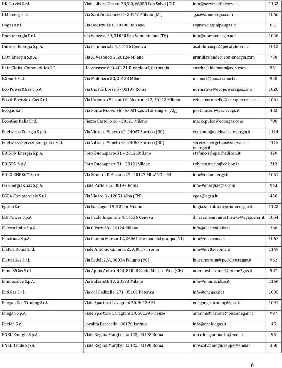 p.A. Via A. Vespucci 2, 20124 Milano grandiaziende@eon-energia.com 730 E.On Global Commodities SE Holzstrasse 6, D-40221 Dusseldorf, Germania sascha.fehlemann@eon.com 951 E.Smart S.r.l. Via Malipiero 20, 20138 Milano e-smart@pec.
