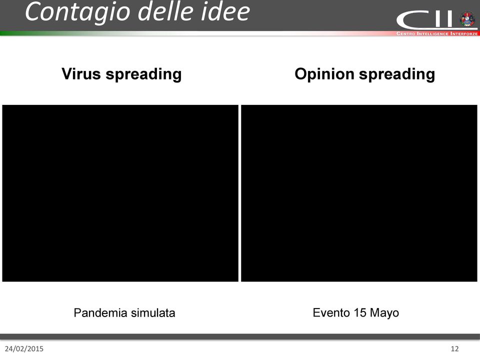 spreading Pandemia