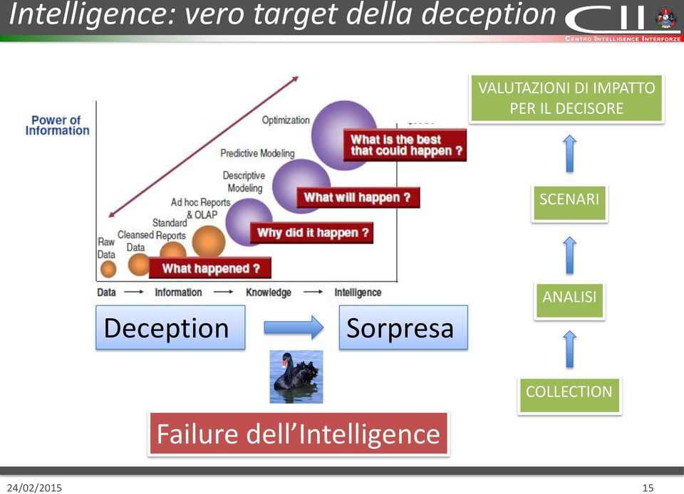 SCENARI Deception Sorpresa ANALISI