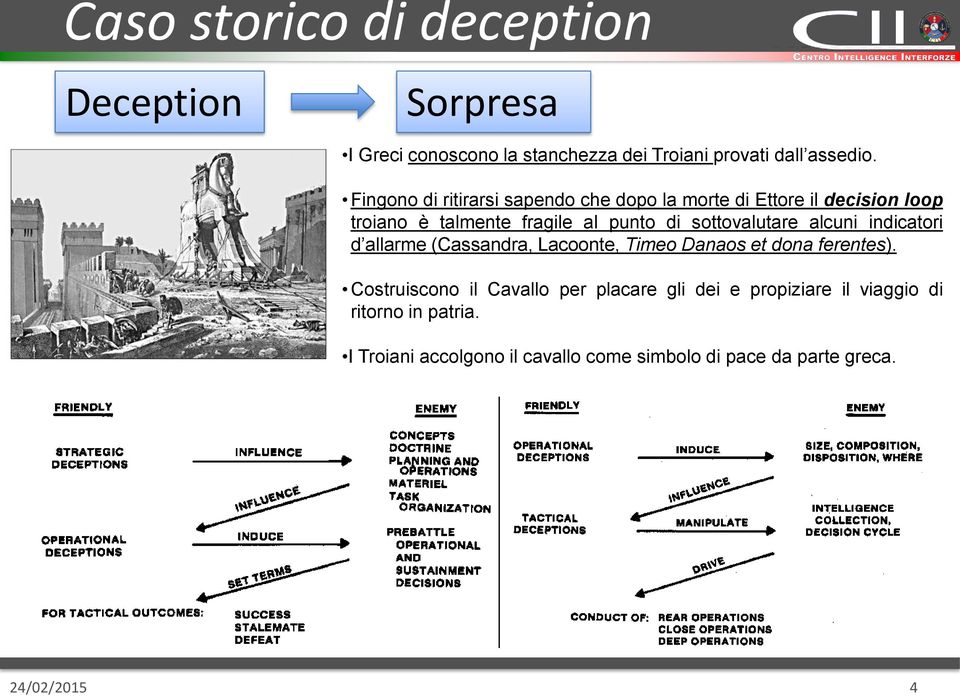 sottovalutare alcuni indicatori d allarme (Cassandra, Lacoonte, Timeo Danaos et dona ferentes).