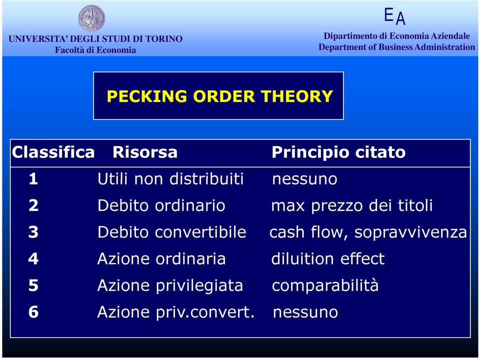 convertibile cash flow, sopravvivenza 4 Azione ordinaria diluition