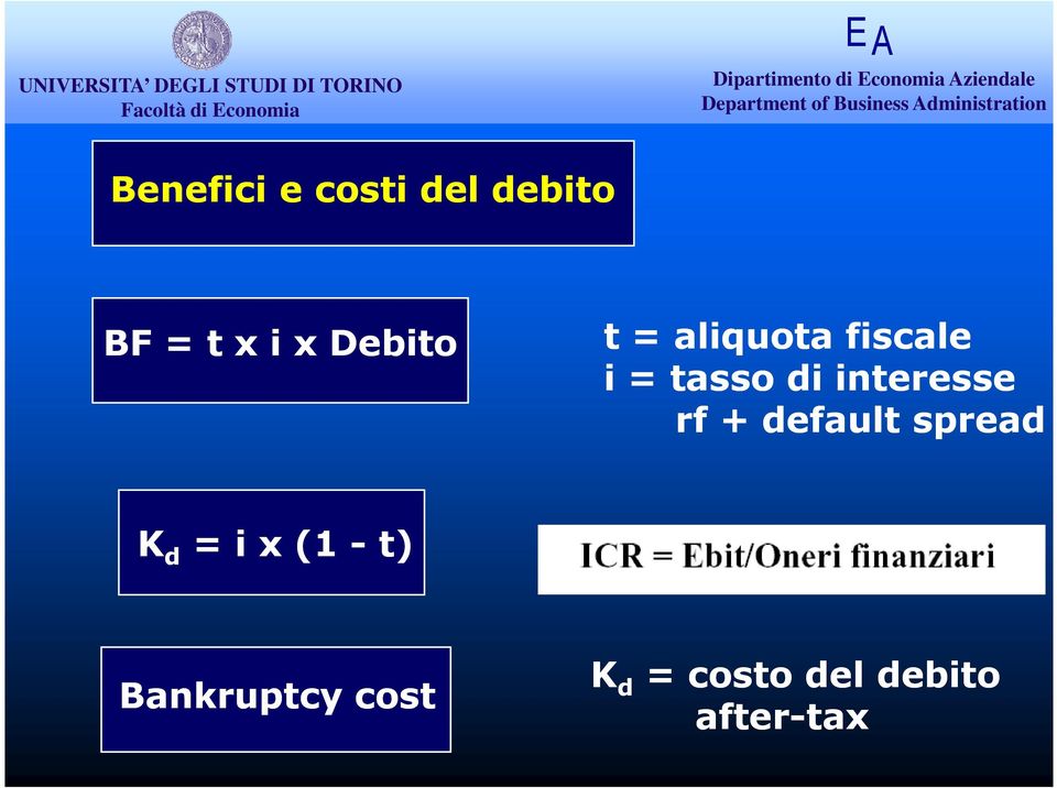 interesse rf + default spread K d = i x