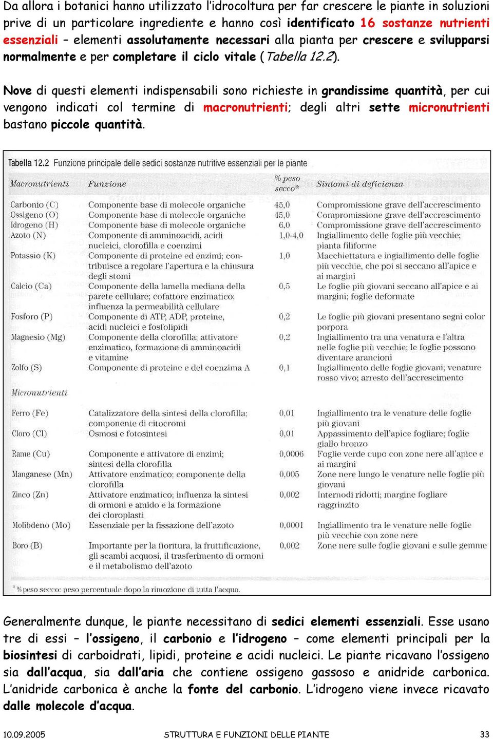 Nove di questi elementi indispensabili sono richieste in grandissime quantità, per cui vengono indicati col termine di macronutrienti; degli altri sette micronutrienti bastano piccole quantità.