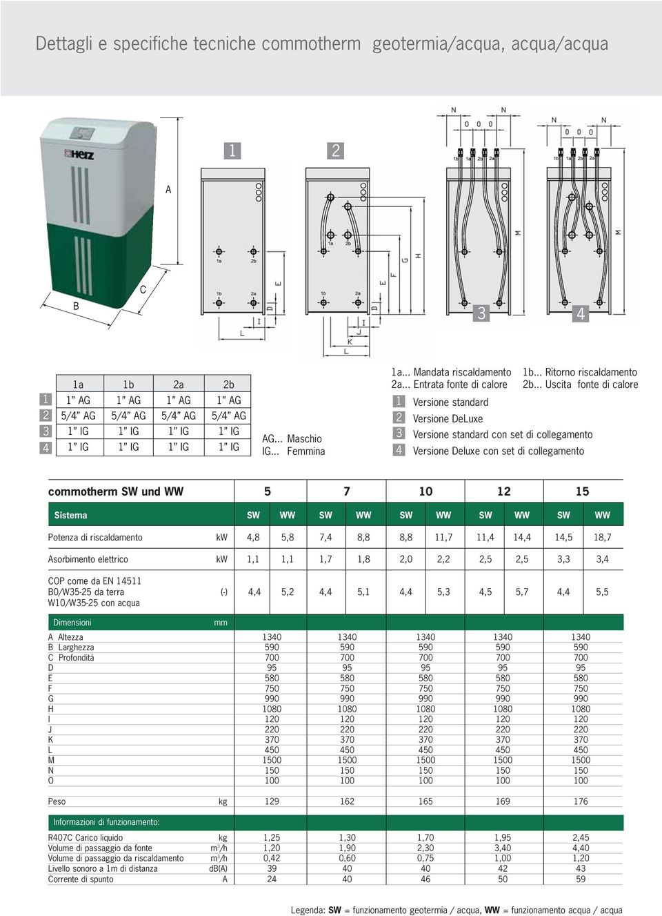 .. Uscita fonte di calore 1 Versione standard 2 Versione DeLuxe 3 Versione standard con set di collegamento 4 Versione Deluxe con set di collegamento commotherm SW und WW 5 7 10 12 15 Sistema SW WW