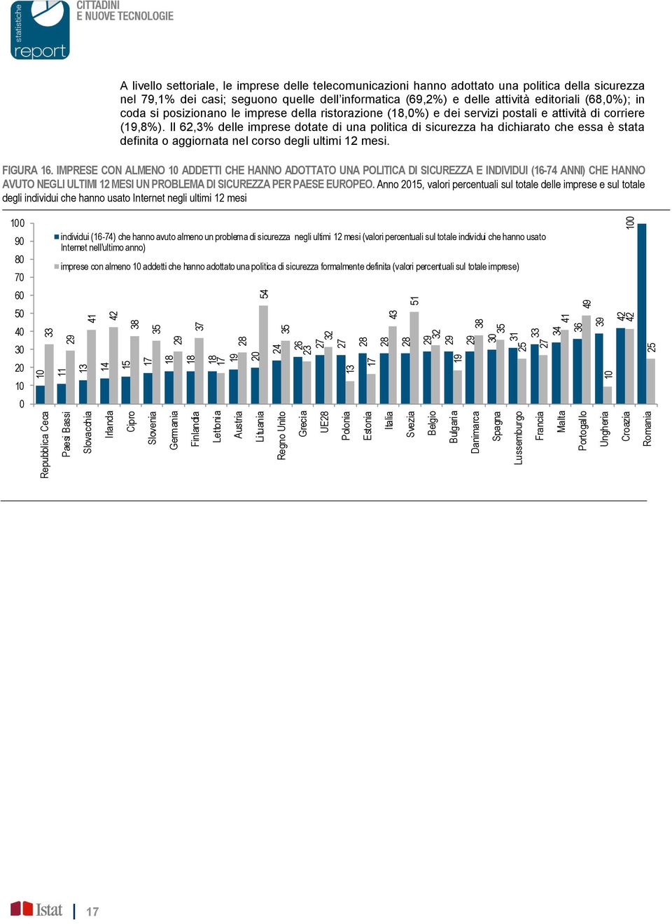 41 39 42 43 41 42 42 51 49 54 1 A livello settoriale, le imprese delle telecomunicazioni hanno adottato una politica della sicurezza nel 79,1% dei casi; seguono quelle dell informatica (69,2%) e