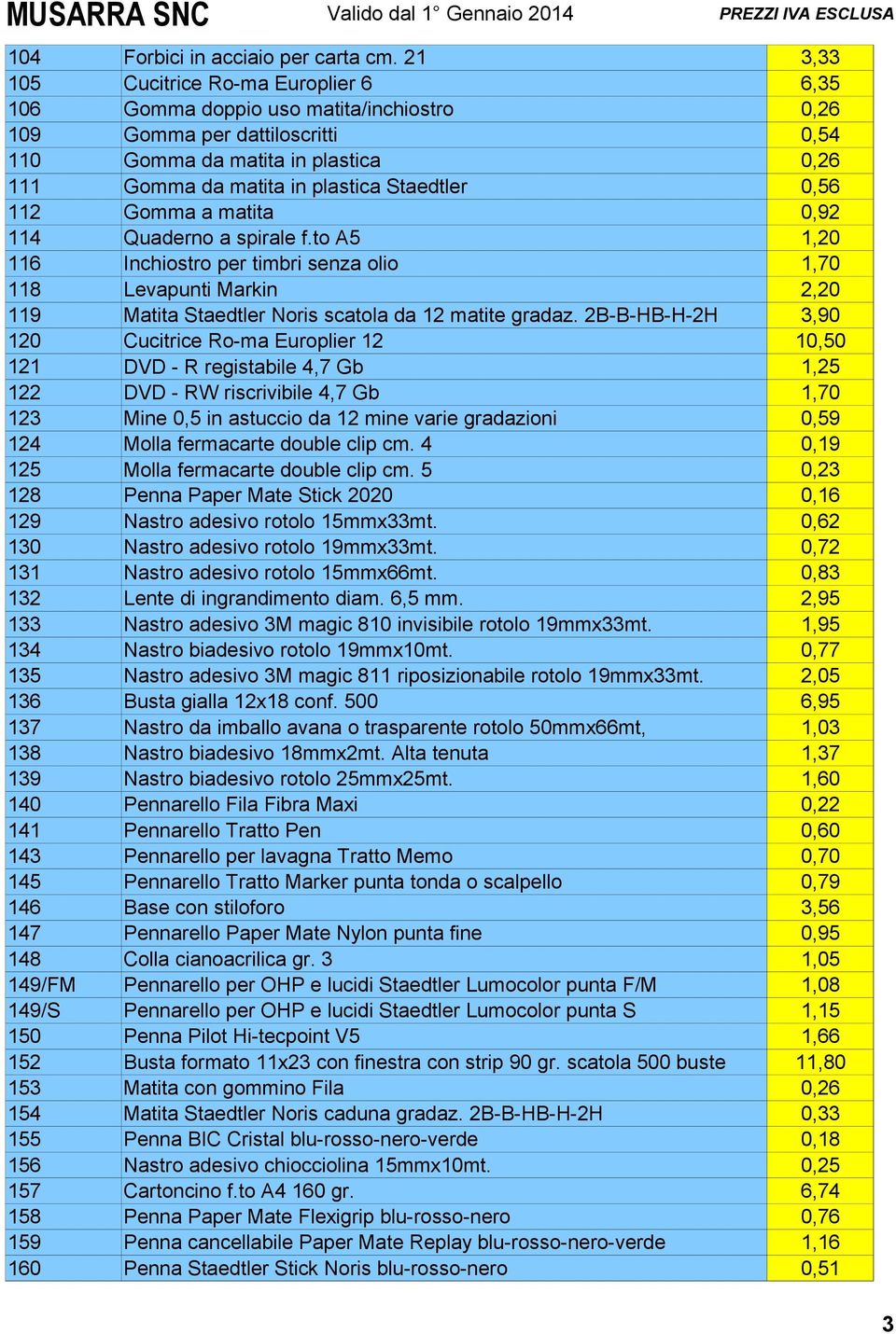 Staedtler 0,56 112 Gomma a matita 0,92 114 Quaderno a spirale f.to A5 1,20 116 Inchiostro per timbri senza olio 1,70 118 Levapunti Markin 2,20 119 Matita Staedtler Noris scatola da 12 matite gradaz.