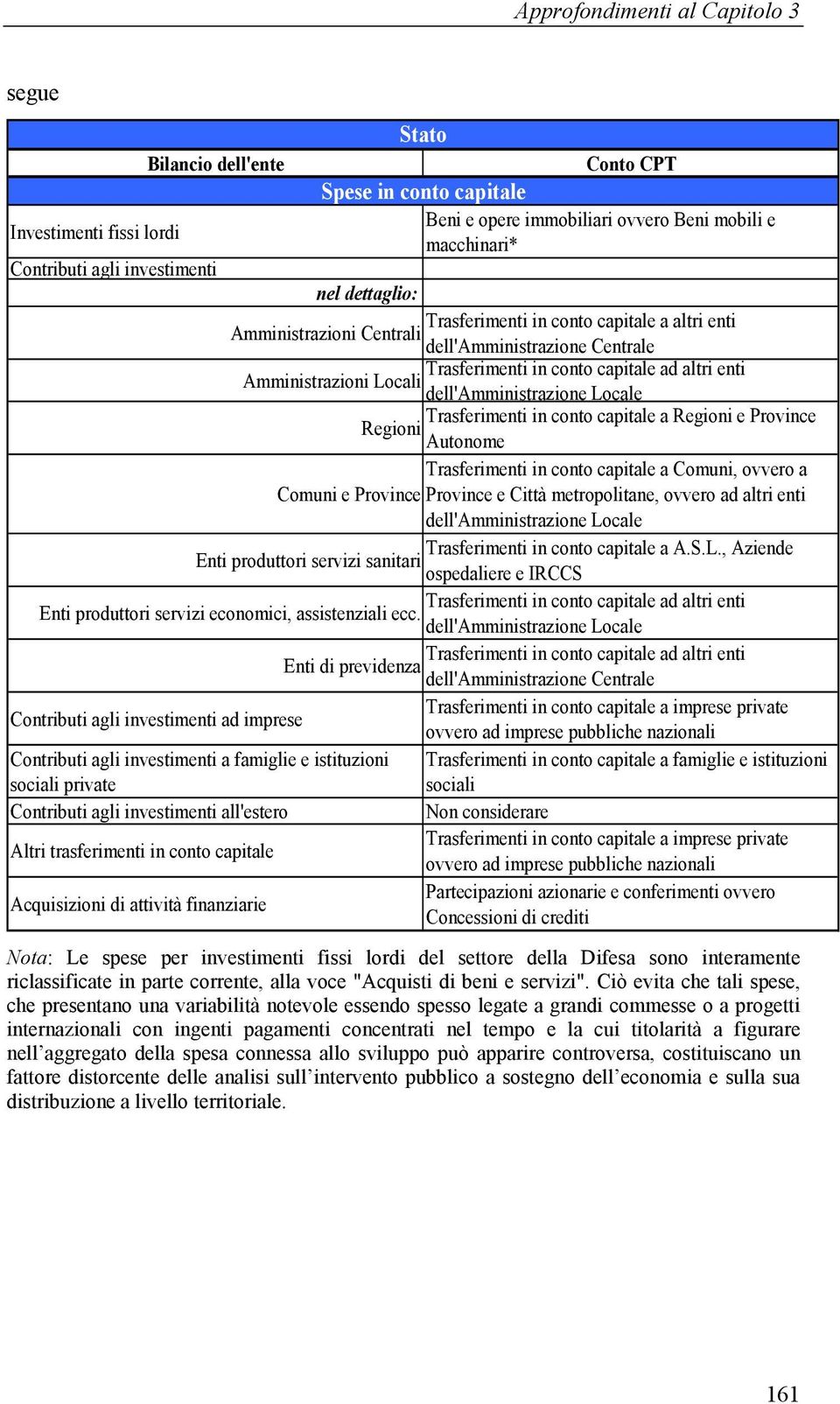 conto capitale a Regioni e Province Regioni Autonome Trasferimenti in conto capitale a Comuni, ovvero a Comuni e Province Province e Città metropolitane, ovvero ad altri enti dell'amministrazione