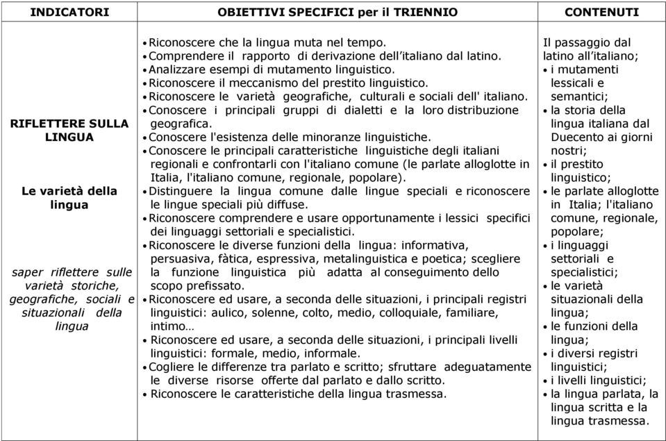 Ricnscere le varietà gegrafiche, culturali e sciali dell' italian. Cnscere i principali gruppi di dialetti e la lr distribuzine gegrafica. Cnscere l'esistenza delle minranze linguistiche.