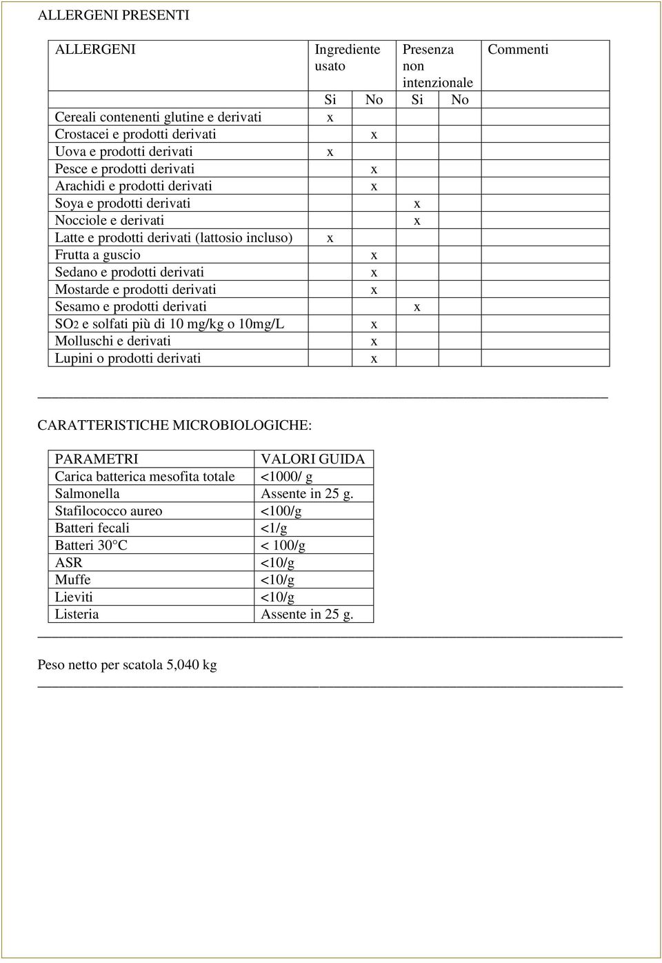 guscio Sedano e prodotti derivati Mostarde e prodotti derivati Sesamo e prodotti derivati SO2 e solfati più di 10 mg/kg o 10mg/L Molluschi e