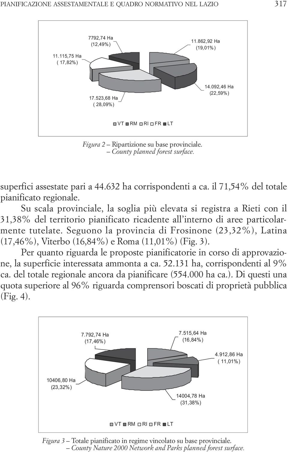 il 71,54% del totale pianificato regionale.