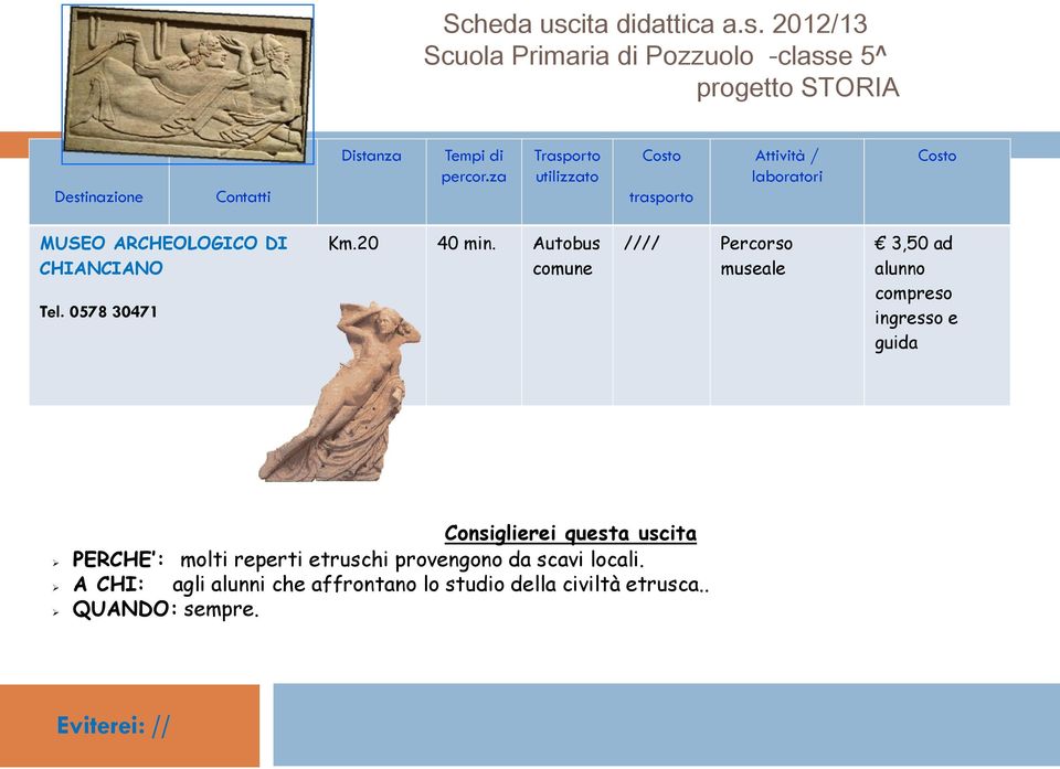 Autobus comune //// Percorso museale 3,50 ad compreso ingresso e guida PERCHE : molti