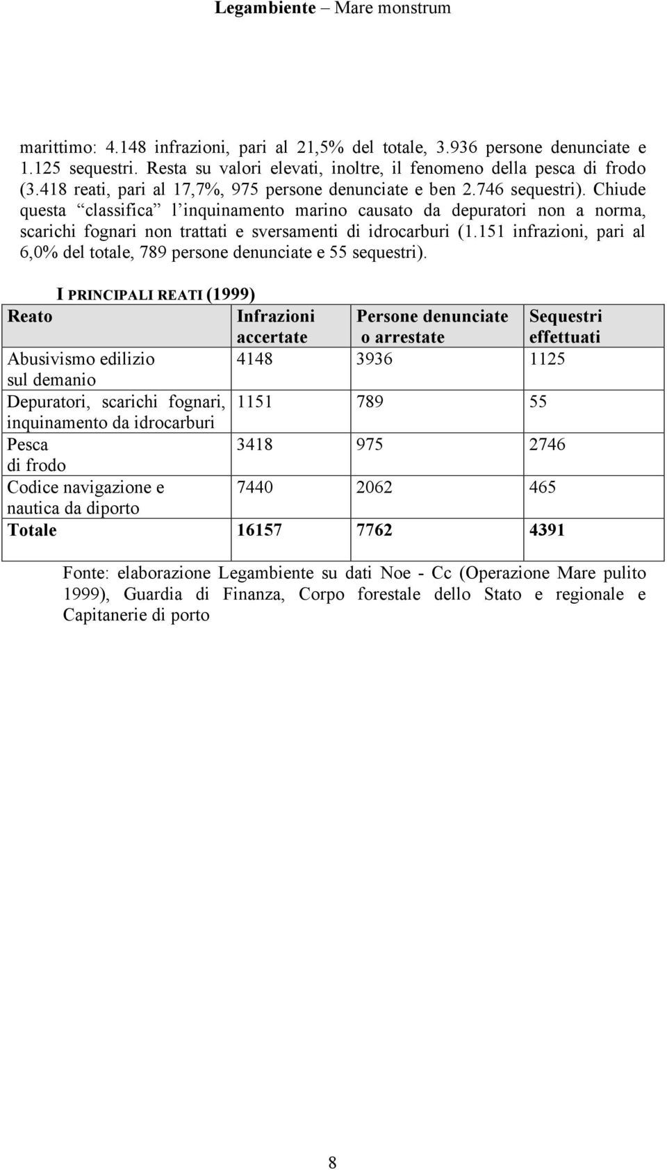 Chiude questa classifica l inquinamento marino causato da depuratori non a norma, scarichi fognari non trattati e sversamenti di idrocarburi (1.