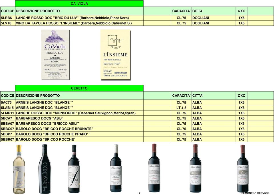 1,5 ALBA 1X6 5LMR11 LANGHE ROSSO DOC "MONSORDO" (Cabernet Sauvignon,Merlot,Syrah) CL.75 ALBA 1X6 5BCA7 BARBARESCO DOCG "ASIJ" CL.