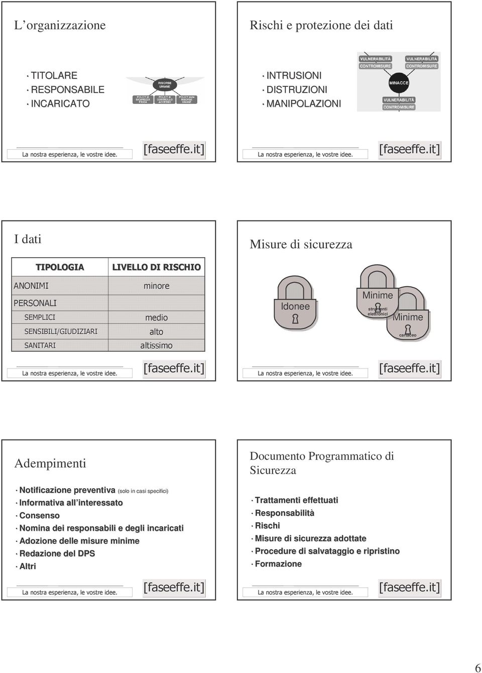 " cartaceo Adempimenti Notificazione preventiva (solo in Informativa all interessato Consenso (solo in casi specifici) Nomina dei responsabili