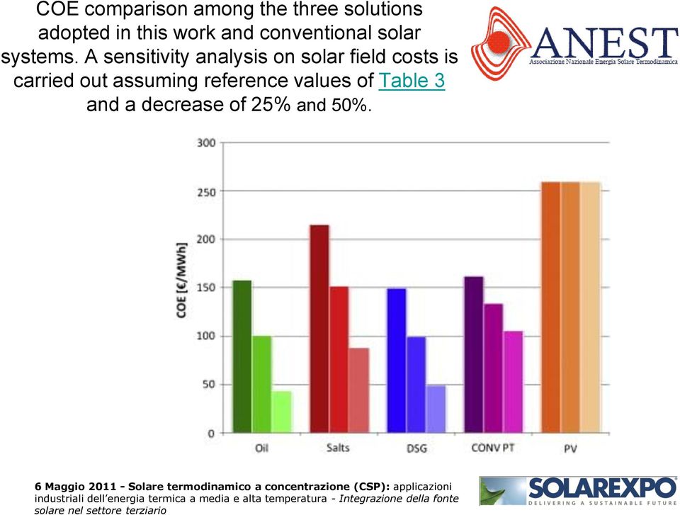 A sensitivity analysis on solar field costs is carried