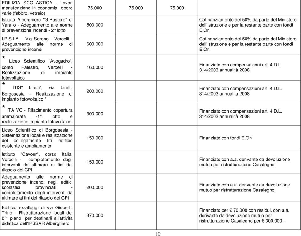 TICA - Lavori manutenzione in economia opere varie (fabbro, vetraio) Istituto Alberghiero "G.Pastore" di Varallo - Adeguamento alle norme di prevenzione incendi - 2 lotto I.P.S.I.A. - Via Sereno -