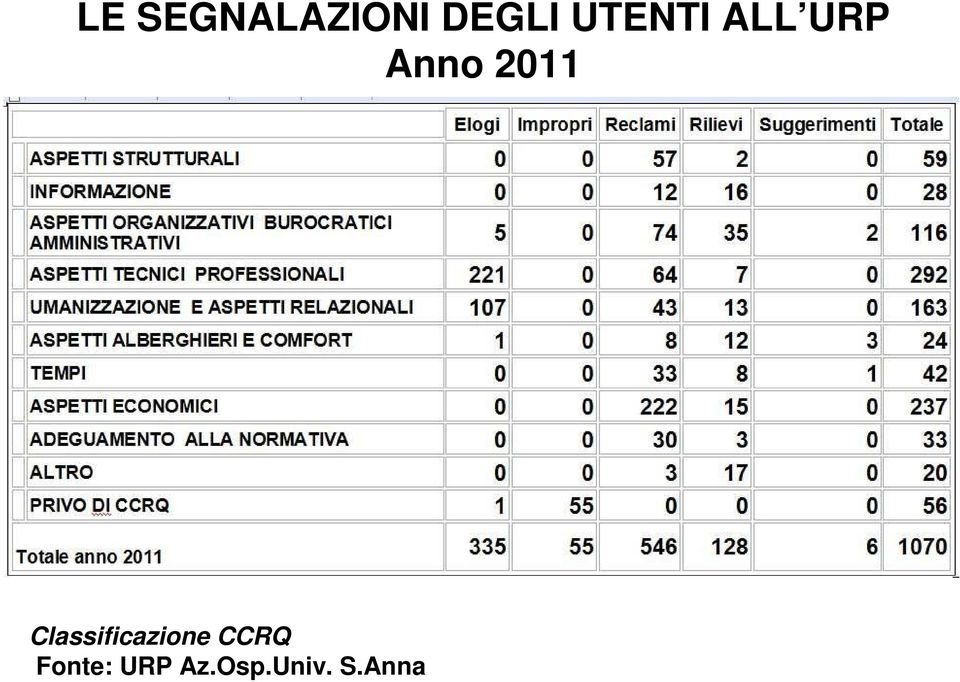 Classificazione CCRQ