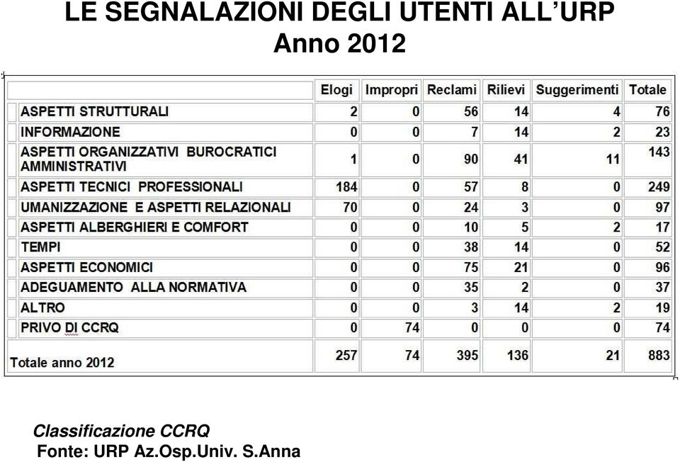 Classificazione CCRQ