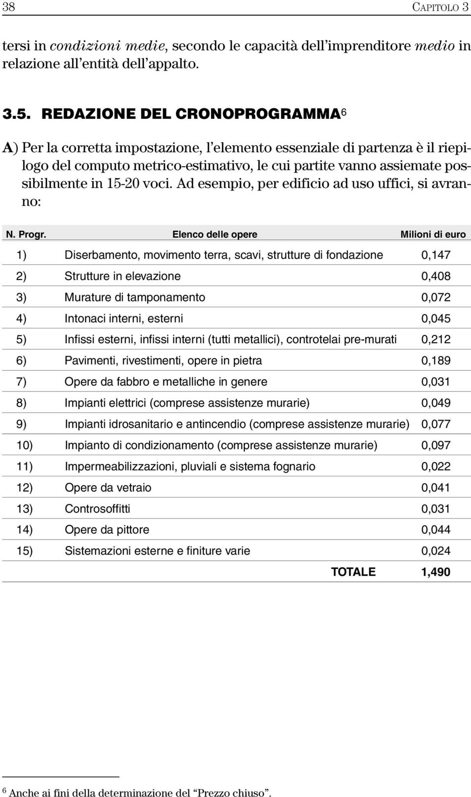 voci. Ad esempio, per edificio ad uso uffici, si avranno: N. Progr.