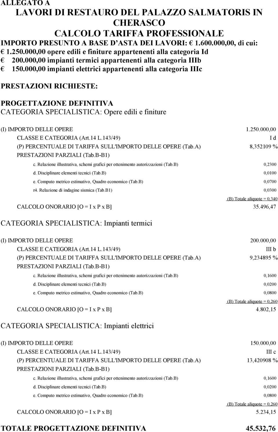 000,00 impianti elettrici appartenenti alla categoria IIIc PRESTAZIONI RICHIESTE: PROGETTAZIONE DEFINITIVA CATEGORIA SPECIALISTICA: Opere edili e finiture (I) IMPORTO DELLE OPERE 1.250.