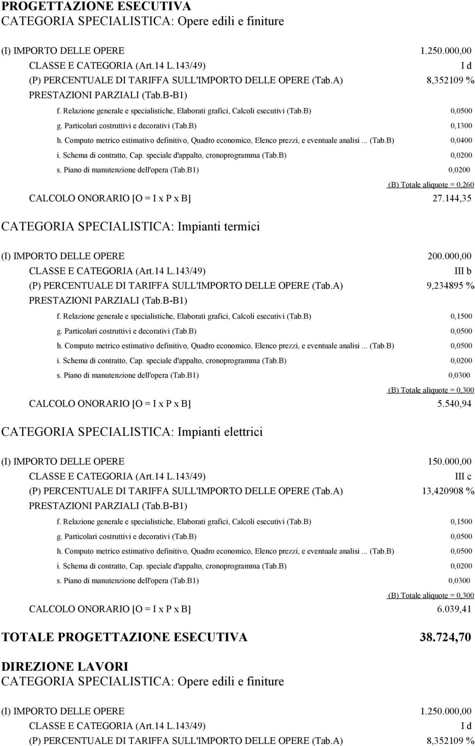 Computo metrico estimativo definitivo, Quadro economico, Elenco prezzi, e eventuale analisi... (Tab.B) 0,0400 i. Schema di contratto, Cap. speciale d'appalto, cronoprogramma (Tab.B) 0,0200 s.