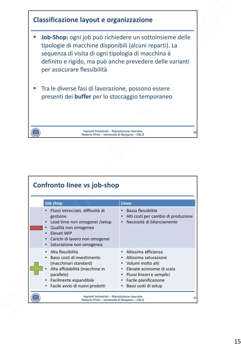 dei buffer per lo stoccaggio temporaneo 30 Confronto linee vs job-shop Job shop Flussi intrecciati, difficoltà di gestione Lead time non omogenei /setup Qualità non omogenea Elevati WIP Carichi di
