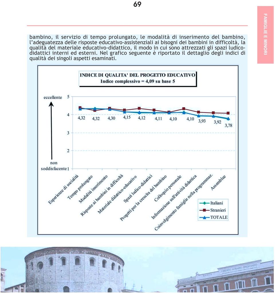 materiale educativo-didattico, il modo in cui sono attrezzati gli spazi ludicodidattici interni ed