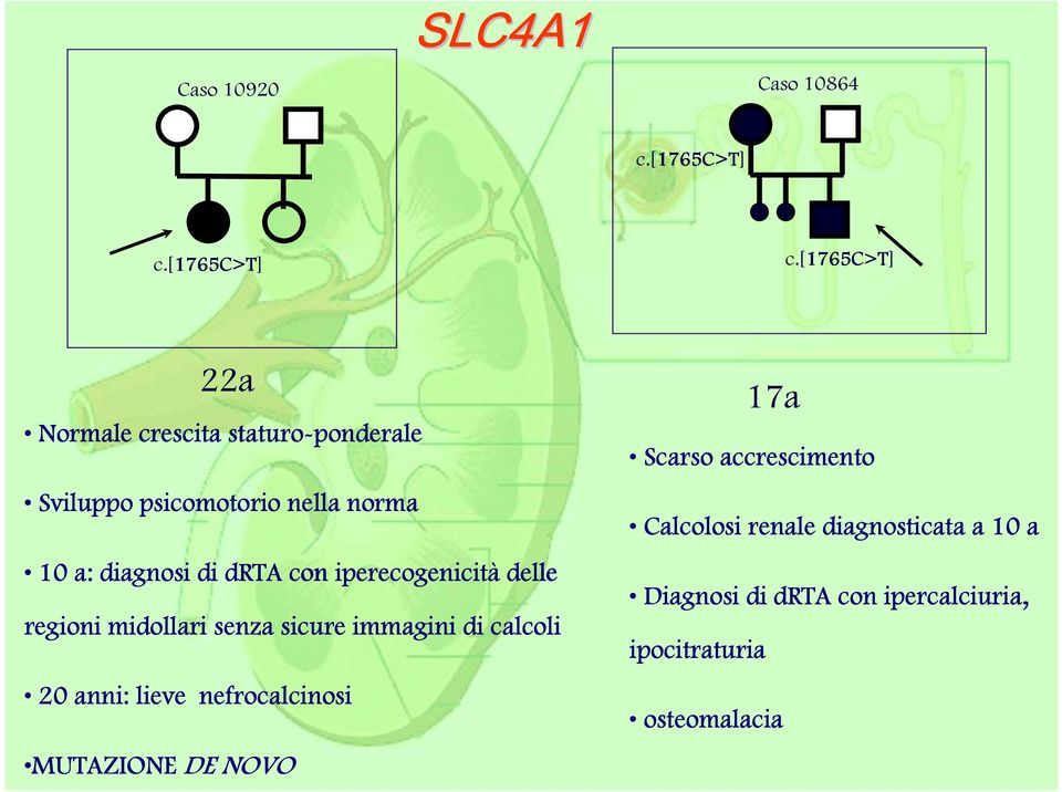 [1765c>t 1765C>T] 22a Normale crescita staturo-ponderale Sviluppo psicomotorio nella norma 10 a: diagnosi di