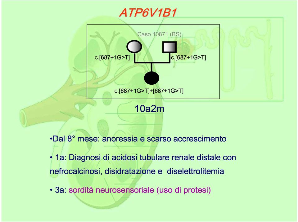 [687+1g>t 687+1G>T]+[687+1G>T 10a2m Dal 8 mese: anoressia e scarso