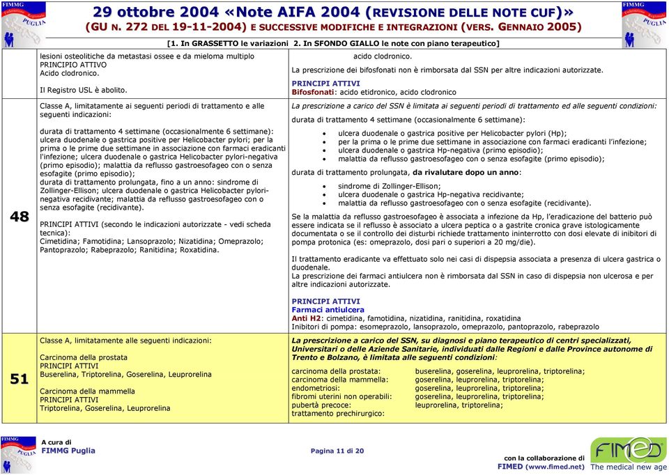 Bifosfonati: acido etidronico, acido clodronico 48 Classe A, limitatamente ai seguenti periodi di trattamento e alle seguenti indicazioni: durata di trattamento 4 settimane (occasionalmente 6