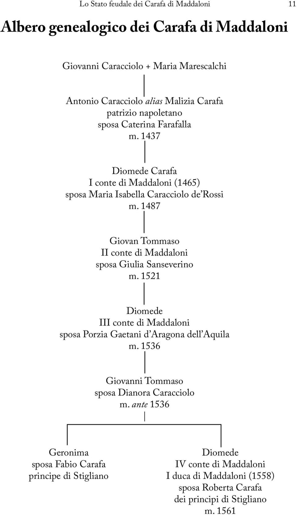 1487 Giovan Tommaso II conte di Maddaloni sposa Giulia Sanseverino m. 1521 Diomede III conte di Maddaloni sposa Porzia Gaetani d Aragona dell Aquila m.