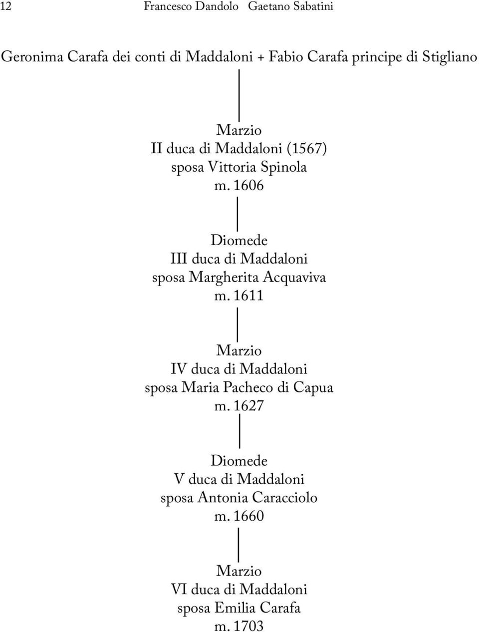 1606 Diomede III duca di Maddaloni sposa Margherita Acquaviva m.