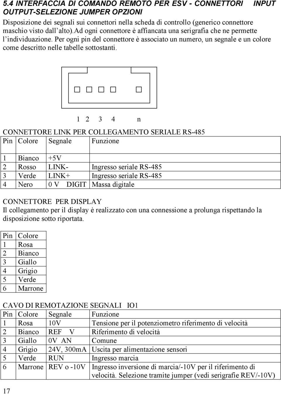 Per ogni pin del connettore è associato un numero, un segnale e un colore come descritto nelle tabelle sottostanti.