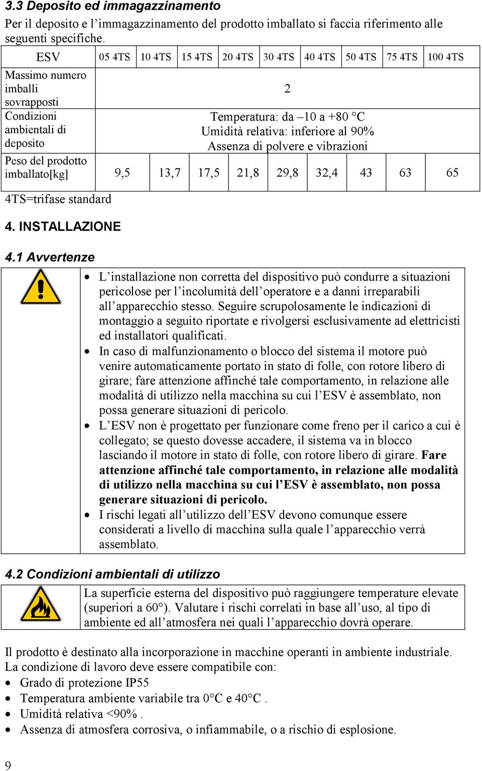 Assenza di polvere e vibrazioni Peso del prodotto imballato[kg] 9,5 13,7 17,5 21,8 29,8 32,4 43 63 65 4TS=trifase standard 4. INSTALLAZIONE 4.