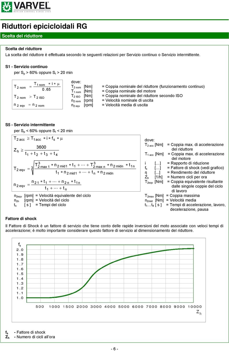 65 T 2 ISO n 2 nom dove: T 2 nom T 1 nom T 2 ISO n 2 nom [rpm] n 2 eqv [rpm] = Coppia nominale del riduore (funzionameno coninuo) = Coppia nominale del moore = Coppia nominale del riduore secondo ISO