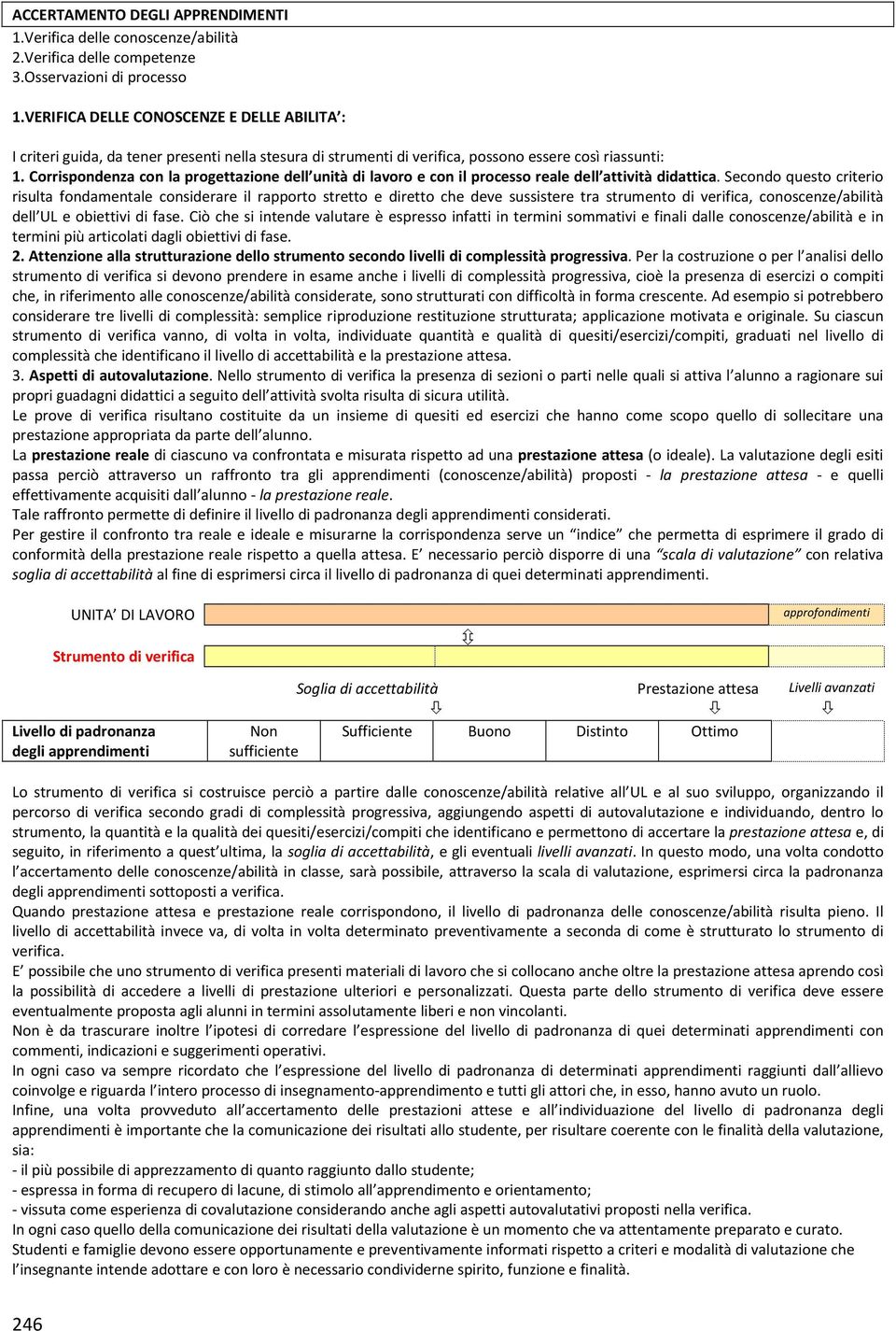 Corrispondenza con la progettazione dell unità di lavoro e con il processo reale dell attività didattica.