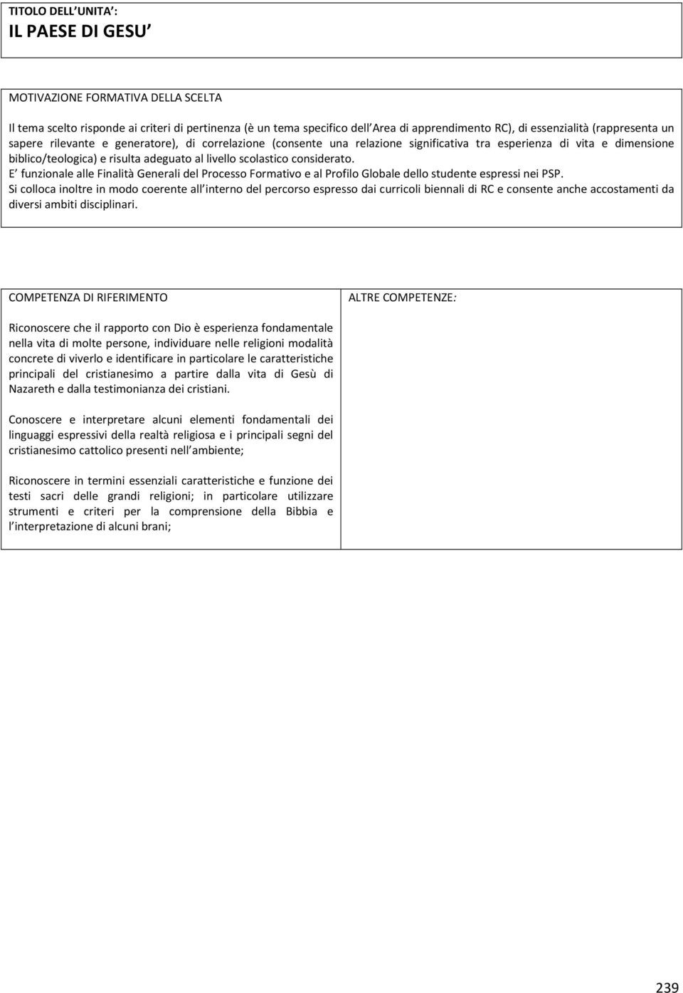 considerato. E funzionale alle Finalità Generali del Processo Formativo e al Profilo Globale dello studente espressi nei PSP.