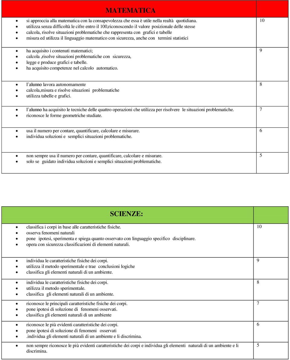 linguaggio matematico con sicurezza, anche con termini statistici ha acquisito i contenuti matematici; calcola,risolve situazioni problematiche con sicurezza, legge e produce grafici e tabelle.