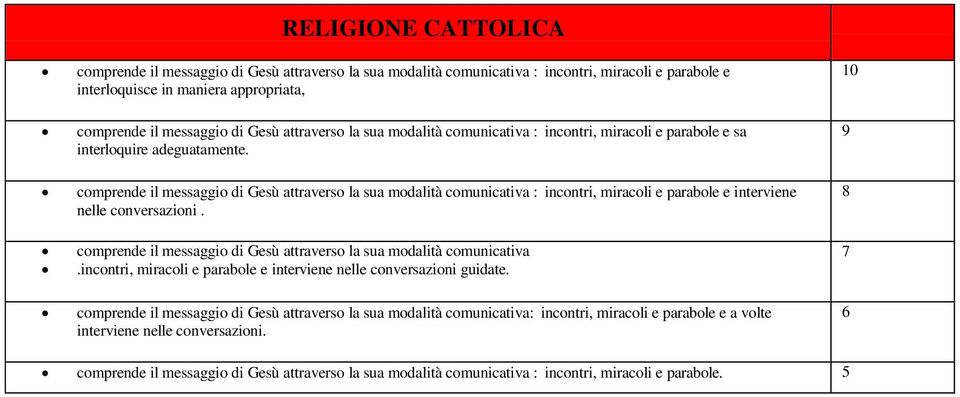 comprende il messaggio di Gesù attraverso la sua modalità comunicativa : incontri, miracoli e parabole e interviene nelle conversazioni.