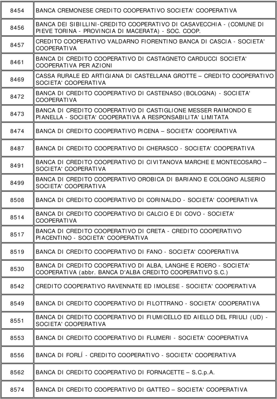 RATIVO DI CASAVECCHIA - (COMUNE DI PIEVE TORINA - PROVINCIA DI MACERATA) - SOC. COOP.