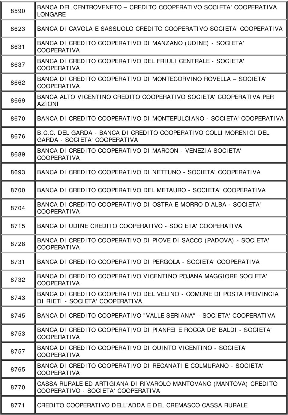 BANCA DI CREDITO COOPERATIVO DI MONTEPULCIANO - SOCIETA' 8676 8689 B.C.C. DEL GARDA - BANCA DI CREDITO COOPERATIVO COLLI MORENICI DEL GARDA - SOCIETA' BANCA DI CREDITO COOPERATIVO DI MARCON - VENEZIA