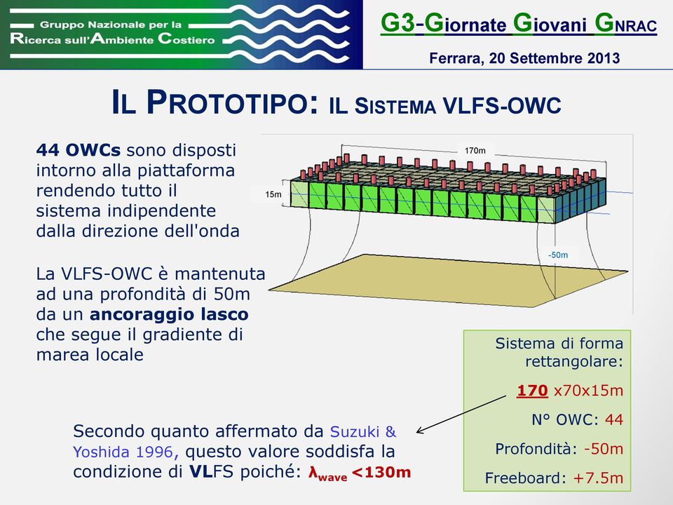 lasco che segue il gradiente di marea locale -50m Sistema di forma rettangolare: 170 x70x15m Secondo quanto affermato