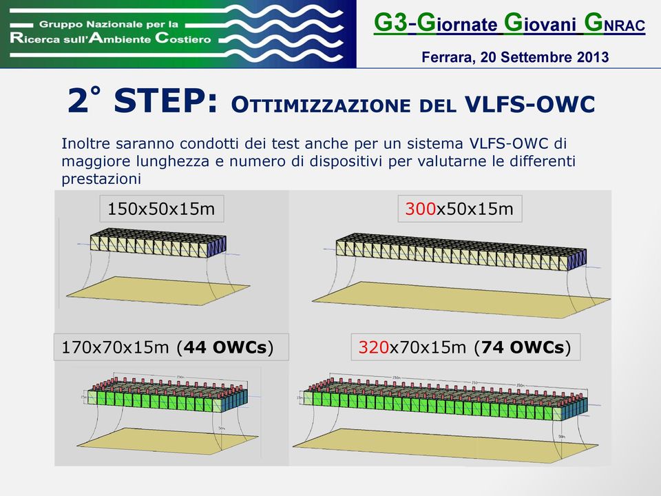 numero di dispositivi per valutarne le differenti prestazioni