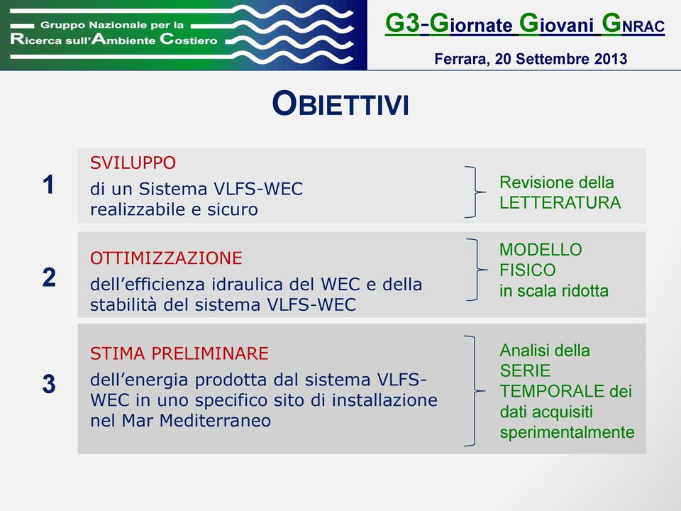 LETTERATURA MODELLO FISICO in scala ridotta 3 STIMA PRELIMINARE dell energia prodotta dal sistema VLFS- WEC