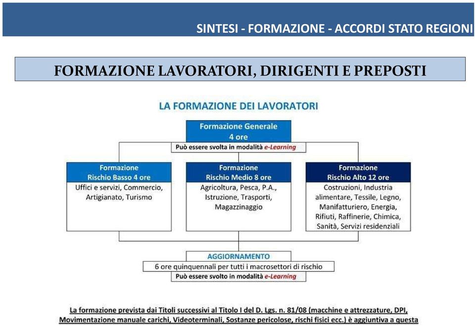 SINTESI STATO FORMAZIONE