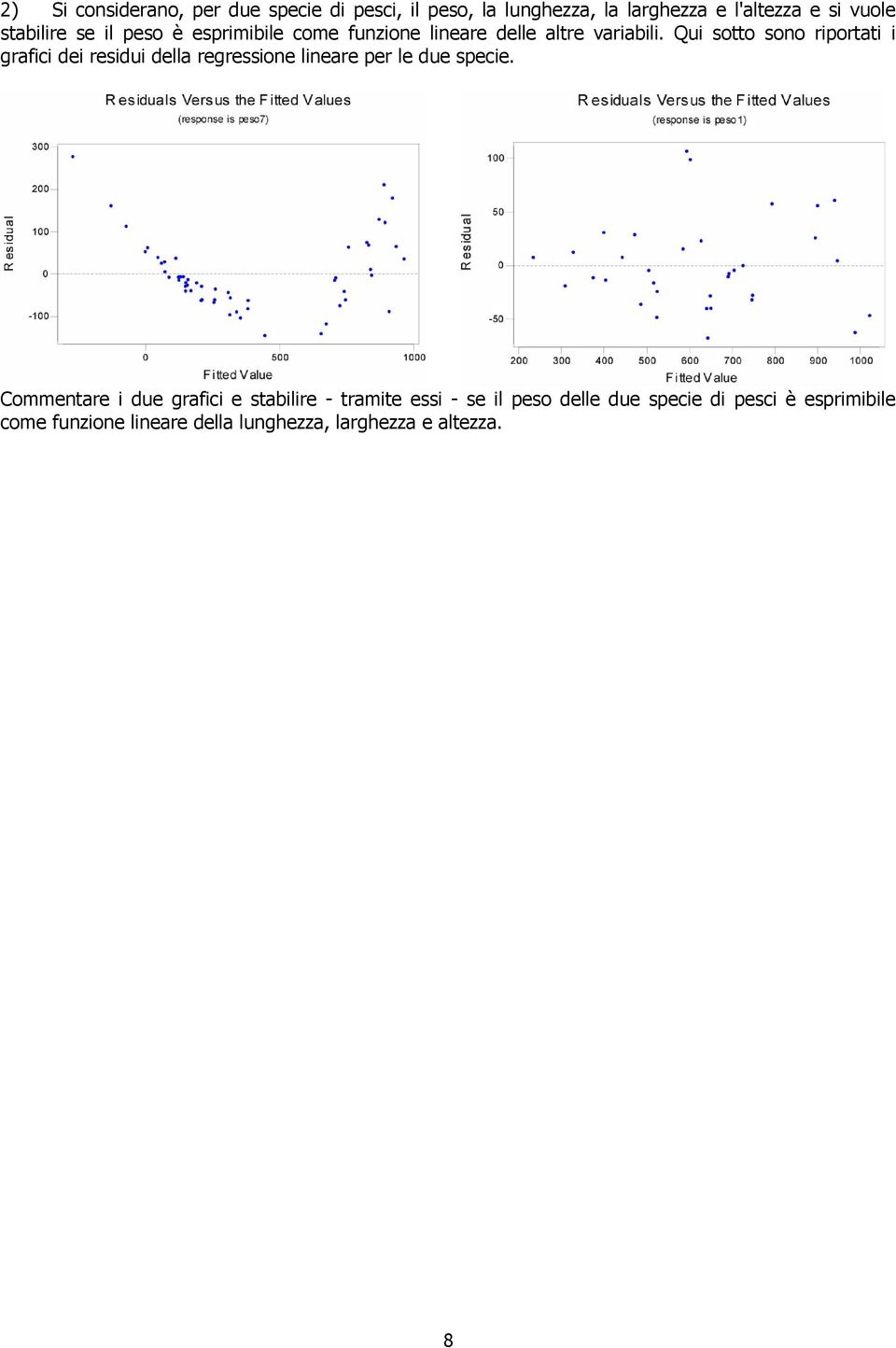 Qu sotto sono rportat grafc de resdu della regressone lneare per le due spece.