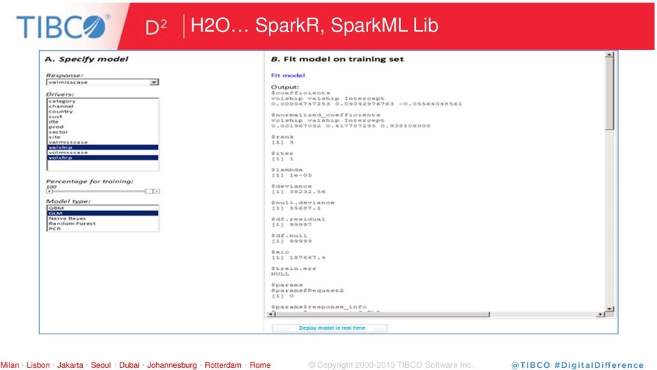 SparkML